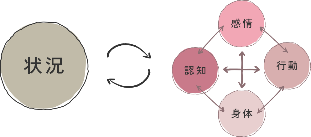 相関図